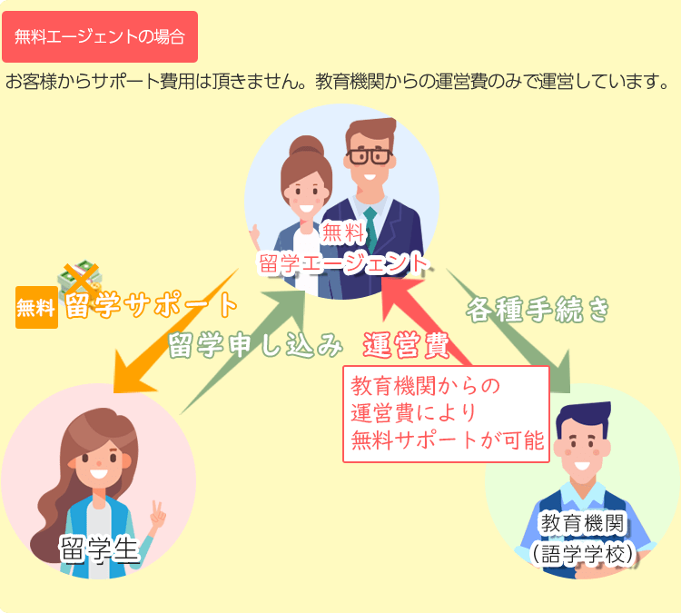 About Free Payment